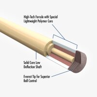 Lucasi Custom Zero Flexpoint Low Deflection shaft for pool billiard cues, various joints