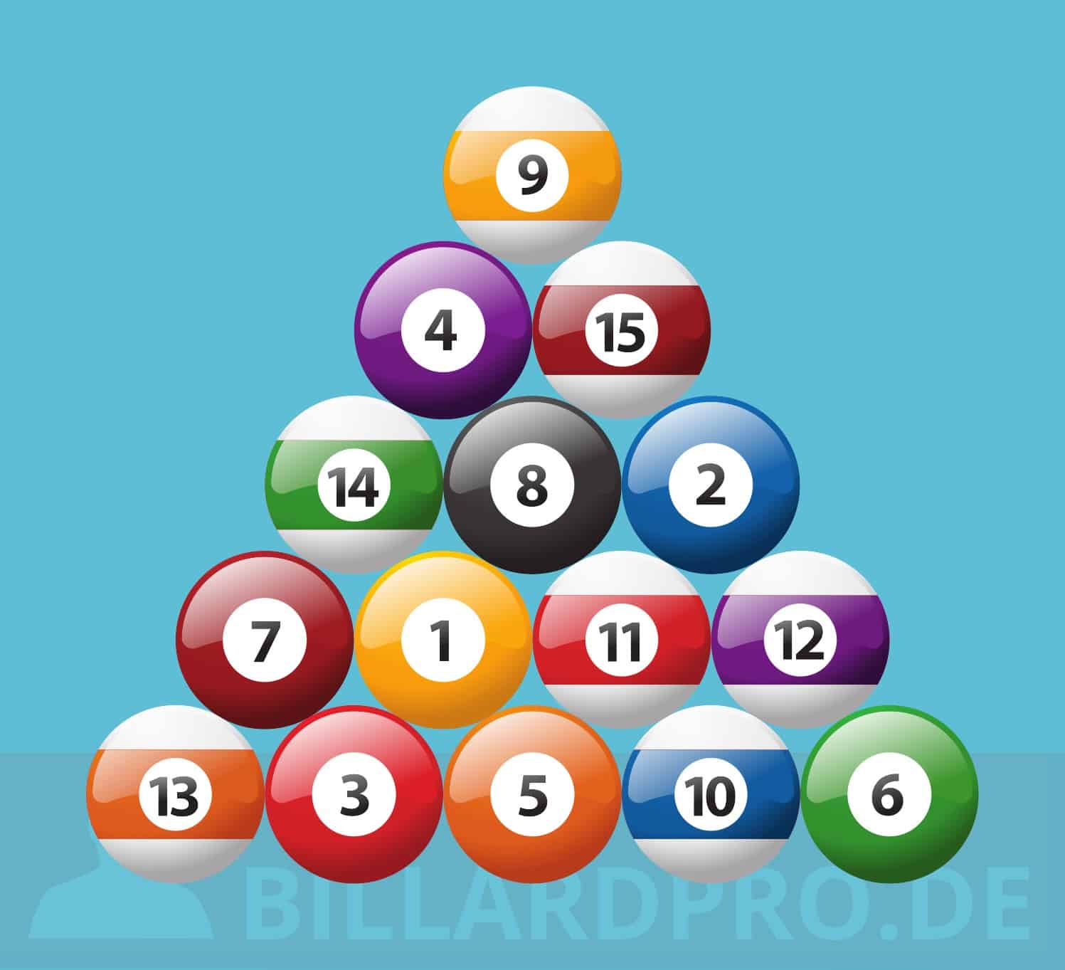 How to rack the balls in 8-ball pool billiards